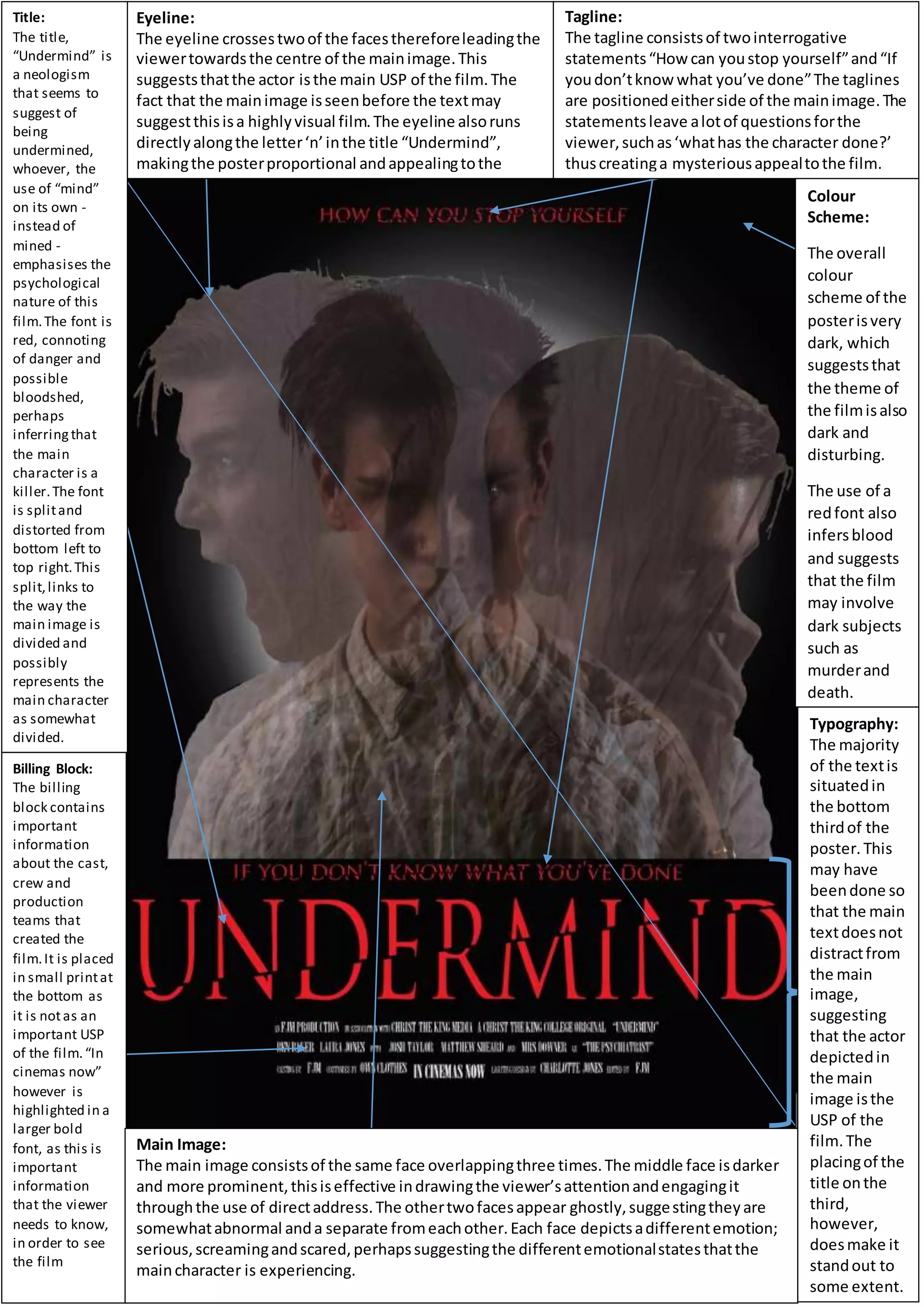Undermind poster analysis | DOCX