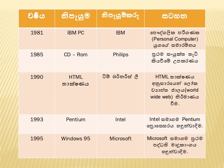 sinhala computer books free download
