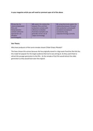 In your magazine article you will need to comment upon all of the above
P2 describe the
relationshipbetween
films and
theirproduction
contexts withsome
appropriate use
ofsubject
terminology[IE]
M2 explain the relationship
between films and their
production contexts with
reference to detailed
illustrative examples and
generally correct use of
subject terminology
D2 comprehensively explain the
relationship between filmsand
their production contextswith
elucidated examplesand
consistently using
subjectterminology correctly
Star Theory
Why have producers of the carrie remake chosen Chloë Grace Moretz?
The have chosen this actress because she has originally stared in a big movie franchise like Kick Ass
this made her popular for the target audience that Carrie was aiming at. As they used Chole to
attract the younger generation to the film. As the remake of the Film would attract the older
generation as they would have seen the original.
 