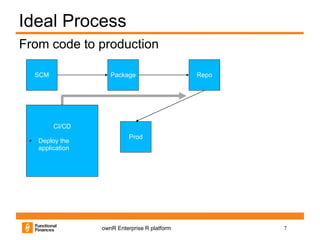 ownR extended technical introduction | PPT