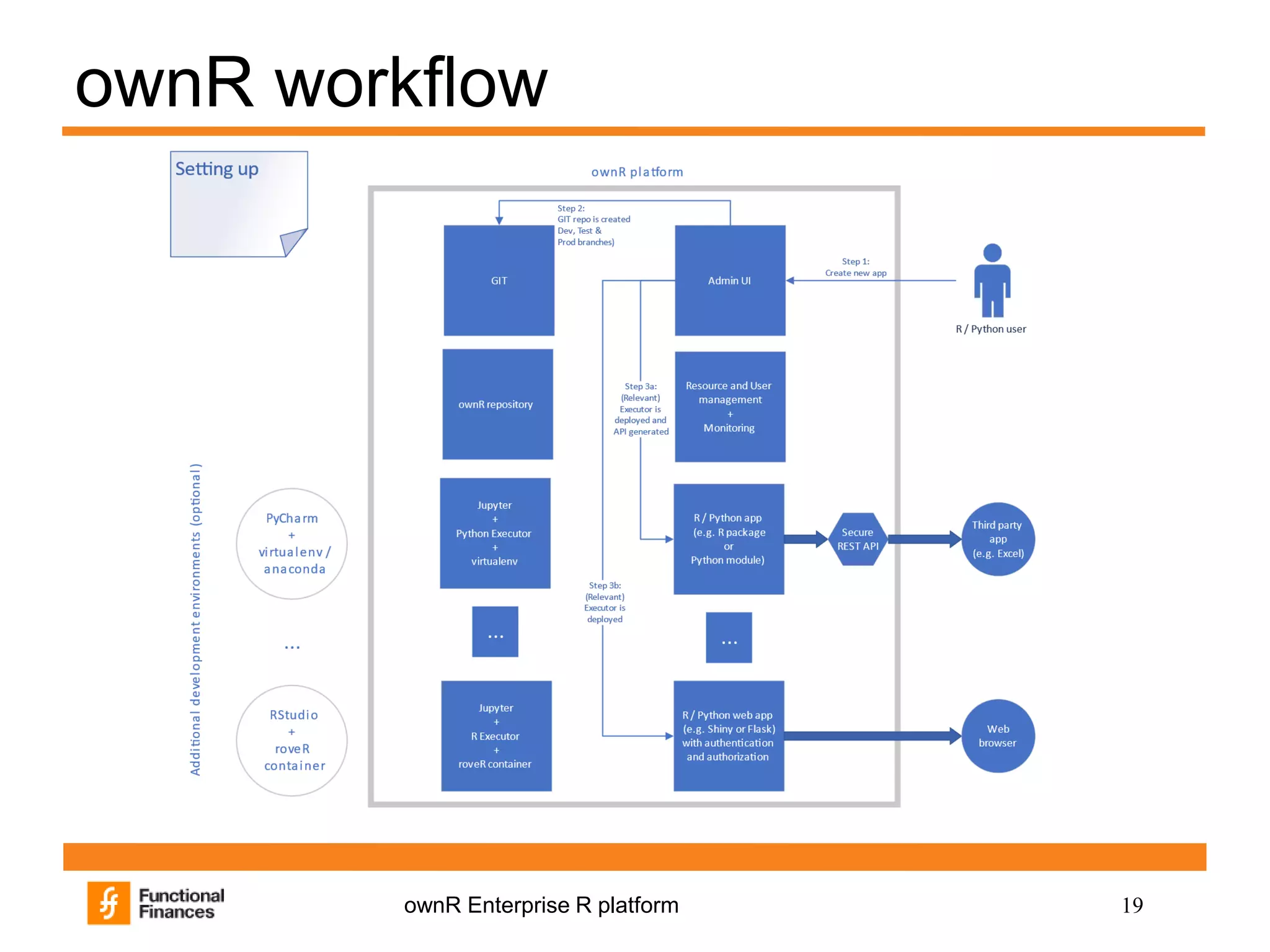 19ownR Enterprise R platform
ownR workflow
 