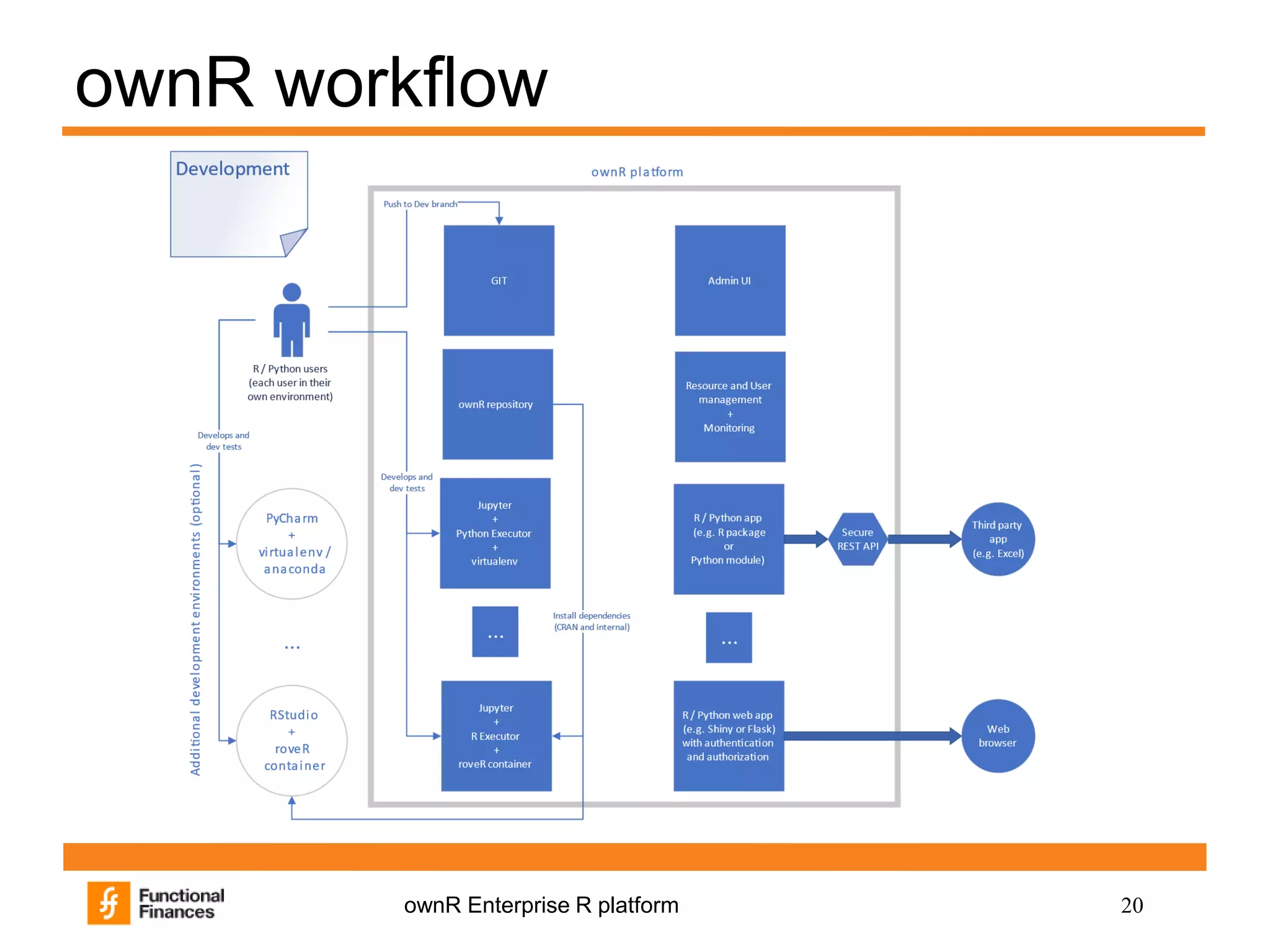 20ownR Enterprise R platform
ownR workflow
 