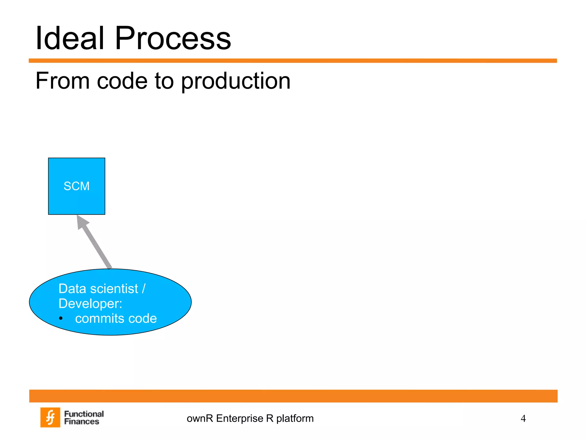 4ownR Enterprise R platform
Ideal Process
From code to production
SCM
Data scientist /
Developer:
• commits code
 