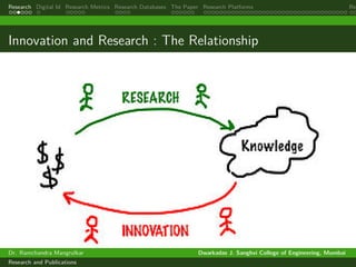 Research Digital Id Research Metrics Research Databases The Paper Research Platforms Rep
Innovation and Research : The Relationship
Dr. Ramchandra Mangrulkar Dwarkadas J. Sanghvi College of Engineering, Mumbai
Research and Publications
 