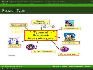 Research Digital Id Research Metrics Research Databases The Paper Research Platforms Rep
Research Types
Dr. Ramchandra Mangrulkar Dwarkadas J. Sanghvi College of Engineering, Mumbai
Research and Publications
 