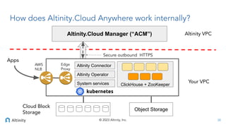 Own your ClickHouse data with Altinity.Cloud Anywhere-2023-01-17.pdf