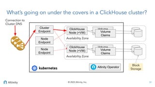 Own your ClickHouse data with Altinity.Cloud Anywhere-2023-01-17.pdf