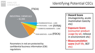 Identifying Potential CECs
• Hazard Score
(mutagenicity, acute
mammalian toxicity
etc)
• Exposure Score
(consumer product
usage by wt, release
in environment etc)
• Bioaccumulation
score (half life, BCF
etc)
(TSCA)
(FIFRA)
(FDCA)
Parameters in red are protected by
confidential business information (CBI)
regulations
 