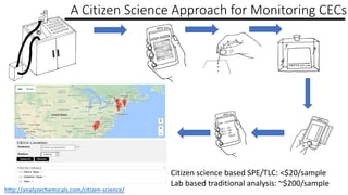 A Citizen Science Approach for Monitoring CECs
http://analyzechemicals.com/citizen-science/
Citizen science based SPE/TLC: <$20/sample
Lab based traditional analysis: ~$200/sample
 