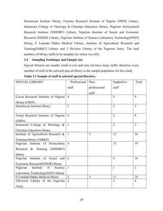 Dominican Institute library, Forestry Research Institute of Nigeria (FRIN) Library,
Immanuel College of Theology & Christian Education library, Nigerian Horticultural
Research Institute (NIHORT) Library, Nigerian Institute of Social and Economic
Research (NISER) Library, Nigerian Institute of Science Laboratory Technology(NIST)
library, E Latunde Odeku Medical Library, Institute of Agricultural Research and
Training(IAR&T) Library and 2 Division Library of the Nigerian Army. The total
numbers of library staffs to be sampled are ninety two (92)
3.4

Sampling Technique and Sample size

Special libraries are usually small in size and may not have many staffs; therefore every
member of staff of the selected special library is the sample population for this study.
Table 3.1 Sample of staff in selected special libraries.
SPECIAL LIBRARY

Professional Parastaff

professional

Supportive

Total

staff

staff
Cocoa Research Institute of Nigeria 4

5

9

library (CRIN)
Dominican Institute library

1

2

3

Forest Research Institute of Nigeria 6

2

8

(FRIN)
Immanuel College of Theology & 1

2

3

12

16

15

19

library
Nigerian Institute of Social and 6

4

10

Economic Research(NISER) library
Nigerian
Institute
of
Science 1

1

2

11
2

18
4

Christian Education library
Institute of Agricultural Research & 1

3

Training library (IAR&T)
Nigerian Institute of Horticulture 4
Research & Training

(NIHORT)

Laboratory Technology(NIST) library
E Latunde Odeku Medical library
2
2Division Library of the Nigerian 2

5

Army

29

 