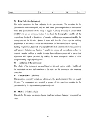 Total

28

3.5

8

56

92

Data Collection Instrument

The main instrument for data collection is the questionnaire. The questions in the
questionnaire are not ambiguous, they are open ended questions presented in an objective
form. The questionnaire for this study is tagged “Capacity Building of Library Staff
(CBLS)’’. It has six sections, Section A is about the demographic variables of the
respondents, Section B is about types of capacity building programmes employed by the
management of the libraries, Section C deals with benefits of the capacity building
programmes of the library, Section D wants to know the perception of staff capacity
building programmes, Section E investigated the level of commitment of management to
staff capacity building and Section F sought for opinion of respondents on how to
promote capacity building in special libraries. Respondents are expected to show their
agreement with option provided by ticking the most appropriate option or their
disagreement by simply ignoring such.
3.6

Validation of the Instrument

The validity of the instrument was established on face and content validity. Validity of
the instrument was also made available to the supervisor for assessment after necessary
corrections.
3.7 Method of Data Collection
The researcher personally visited and administered the questionnaire in these ten special
libraries. The respondents are required to answer all the questions provided in the
questionnaire by ticking the most appropriate options.
3.8

Method of Data Analysis

The data for this study was analysed using simple percentages, frequency counts and bar
chart.

30

 