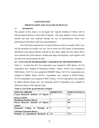 CHAPTER FOUR
PRESENTATION AND ANALYSIS OF RESULTS
4.1

Introduction

The purpose of this study is to investigate the "capacity building of library staff of
selected special libraries in Oyo State of Nigeria”. The study adopted a survey research
method and data were collected through the use of questionnaires which were
administered to the library staff in ten special libraries.
One of the basic characteristics of special libraries is that it is usually small in size
and the personnel are usually very few. Out of ninety two (92) copies of questionnaire
distributed in ten special libraries selected for this study, eighty one (81) copies (88%)
were returned with valid responses. Simple percentage and frequency count together with
bar chart were used to analyse the data.
4.2 ANALYSIS OF DEMOGRAPHIC VARIABLES OF THE RESPONDENTS
Table 4.1 revealed that 9(11.1%) respondents were sampled in CRIN library, 3(3.7%)
respondents were sampled in Dominican Institute library, 7(8.6%) were sampled in
FRIN library, 14(17.3%) were sampled in NIHORT library, 14(17.3%) respondents were
sampled in IAR&T library, 8(9.9%)

respondents were sampled in NISER library,

2(2.5%) respondents were sampled in NISLT library, 17(21%) respondents were sampled
in Odeku Medical library and the remaining 4(4.9%) respondents were sampled in
2Division Library of the Nigerian Army.
Table 4.1 List of the special libraries sampled
SPECIAL LIBRARY
FREQUENCY
Cocoa Research Institute of Nigeria 9

PERCENTAGE(%)
11.1

library (CRIN)
Dominican Institute library
3
Forest Research Institute of Nigeria 7

3.7
8.6

(FRIN)
Immanuel

3.7

College

of

Theology

& 3

Christian Education library
Institute of Agricultural Research & 14

31

17.3

 