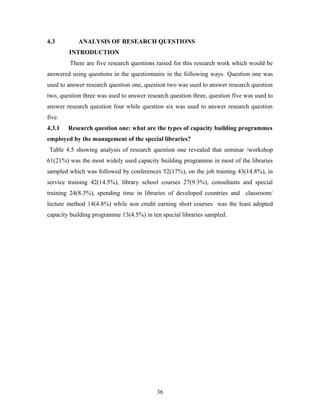 4.3

ANALYSIS OF RESEARCH QUESTIONS
INTRODUCTION
There are five research questions raised for this research work which would be

answered using questions in the questionnaire in the following ways. Question one was
used to answer research question one, question two was used to answer research question
two, question three was used to answer research question three, question five was used to
answer research question four while question six was used to answer research question
five.
4.3.1

Research question one: what are the types of capacity building programmes

employed by the management of the special libraries?
Table 4.5 showing analysis of research question one revealed that seminar /workshop
61(21%) was the most widely used capacity building programme in most of the libraries
sampled which was followed by conferences 52(17%), on the job training 43(14.8%), in
service training 42(14.5%), library school courses 27(9.3%), consultants and special
training 24(8.3%), spending time in libraries of developed countries and classroom/
lecture method 14(4.8%) while non credit earning short courses was the least adopted
capacity building programme 13(4.5%) in ten special libraries sampled.

36

 