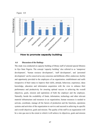 Figure 4.8

4.4

Discussion of the findings

The study was conducted on capacity building of library staff of selected special libraries
in Oyo State Nigeria. The concept ‘capacity building’ also referred to as ‘manpower
development’, ‘human resource development’, ‘staff development’, and ‘personnel
development’ can be conceived as any conscious and deliberate effort, endeavour, facility
and opportunity provided to the employees of an organization, establishment and outfit
irrespective of their status to improve their skills, attitude, behaviour, experience, ideas
knowledge, education and information acquisition with the view to enhance their
performance and productivity for ensuring optimal success in achieving the overall
objectives, goals, mission and aspirations of both the employer and the employee.
Naturally, beside the availability of funds, information, technology and other relevant
material infrastructure and resources in an organization, human resources is needed to
activate, coordinate, manage all the factors of production and the functions, operations
systems and activities of the organization to survive and succeed in achieving its specific
and overall objectives, goals and mission. The quality of the staff in an organization will
be a sine qua non to the extent to which it will achieve its objectives, goals and mission

47

 