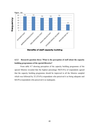 Figure 4.6

4.3.3

Research question three: What is the perception of staff about the capacity

building programmes of the...