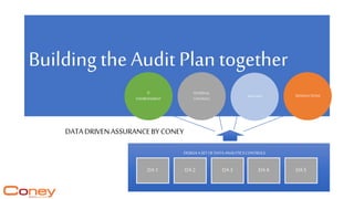 Building theAudit Plan together
DATADRIVENASSURANCEBY CONEY
D
DA1
DESIGN ASET OFDATA-ANALYTICSCONTROLS
DA2 DA3 DA4 DA5
IT
ENVIRONMENT
INTERNAL
CONTROLS
TRANSACTIONSPROCESSES
 