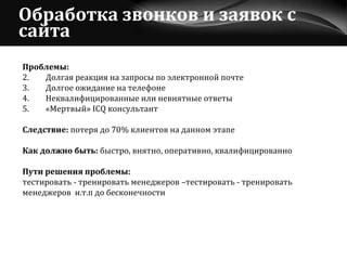 Обработка звонков и заявок с сайта Проблемы:   Долгая реакция на запросы по электронной почте Долгое ожидание на телефоне  Неквалифицированные или невнятные ответы  «Мертвый» ICQ консультант  Следствие:  потеря до 70% клиентов на данном этапе Как должно быть:  быстро, внятно, оперативно, квалифицированно Пути решения проблемы:  тестировать - тренировать менеджеров –тестировать - тренировать  менеджеров  и.т.п до бесконечности 