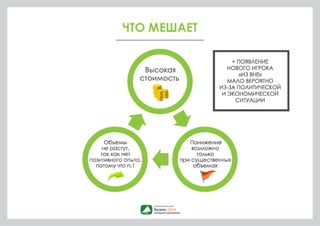 ЧТО ЗАБЫВАЮТ ПОСЧИТАТЬ 
«ГЛУБИНА» автоматизации: 
— приемка новых партий товаров; 
— взвешивание и измерение размеров товарных позиций; 
— «умное» размещение для временного хранения; 
— быстрая, удобная и точная комплектация заказов; 
— проверка на брак; 
— подбор правильной упаковки; 
— распечатка сопроводительных документов; 
— наклейка этикеток для курьерских служб; 
— сортировка по разным транспортным компаниям; 
— отгрузка заказов 
— … 
 