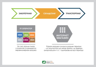 ПОСТАВЩИК 
ИНТЕРНЕТ 
МАГАЗИН 
FF ОПЕРАТОР 
 