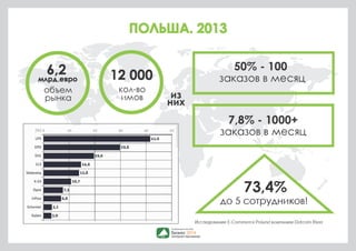 «ФУЛФИЛМЕНТ-ОПЕРАТОРЫ 
ОБРАБОТАЛИ 
20 МЛН ЗАКАЗОВ = 
УСЛУГИ ФУЛФИЛМЕНТА 
ДЕКЛАРИРУЕТ 
60 КОМПАНИЙ но 
Алексей Жуков, 
СПРС 
 