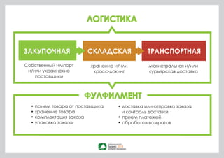 СВЕРИМ ЧАСЫ 
 