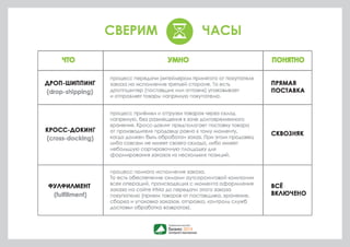 ЛОГИСТИКА 
ЗАКУПОЧНАЯ СКЛАДСКАЯ ТРАНСПОРТНАЯ 
хранение и/или 
кросс-докинг 
ФУЛФИЛМЕНТ 
• доставка или отправка заказа 
и контроль доставки 
• прием платежей 
• обработка возвратов 
Собственный импорт 
и/или украинские 
поставщики 
• прием товара от поставщика 
• хранение товара 
• комплектация заказа 
• упаковка заказа 
магистральная и/или 
курьерская доставка 
 
