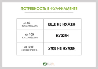 ПОТРЕБНОСТЬ В ФУЛФИЛМЕНТЕ 
до 
 