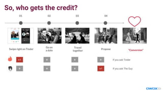 So, who gets the credit?
 