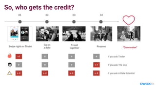 So, who gets the credit?
 
