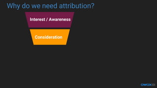 Description
Why do we need attribution?
Interest / Awareness
Consideration
 