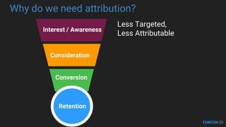 Description
Why do we need attribution?
Interest / Awareness
Conversion
Retention
Consideration
Less Targeted,
Less Attributable
 