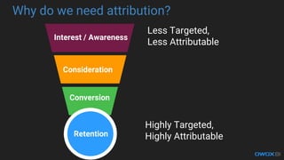 Description
Why do we need attribution?
Interest / Awareness
Conversion
Retention
Consideration
Less Targeted,
Less Attributable
Highly Targeted,
Highly Attributable
 