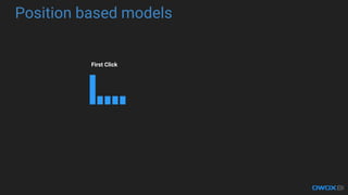 Position based models
First Click
 