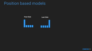 First Click Last Click
Position based models
 