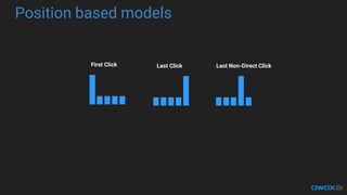 First Click Last Click Last Non-Direct Click
Position based models
 