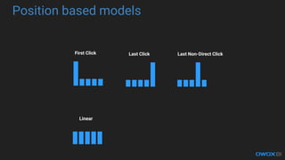 Linear
Position based models
First Click Last Click Last Non-Direct Click
 