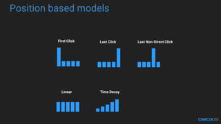 Linear Time Decay
Position based models
First Click Last Click Last Non-Direct Click
 