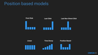 Linear Time Decay Position Based
Position based models
First Click Last Click Last Non-Direct Click
 