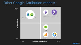 Other Google Attribution models
Comprehensiveness
Actionability
Low
Low High
High
Attribution 360Google Attribution
Google
Analytics
Analytics 360
DCM
AdWords DS
 