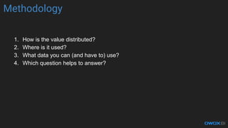 Methodology
1. How is the value distributed?
2. Where is it used?
3. What data you can (and have to) use?
4. Which question helps to answer?
 