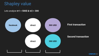 Shapley value
Lets analyze tr1 = 500$ & tr2 = 300
facebook direct 500 USD
300 USDdirect
First transaction
Second transaction
 