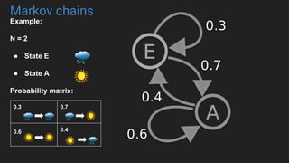 Example:
N = 2
 State 
 State 
Probability matrix:
0.3 0.7
0.6 0.4
Markov chains
 