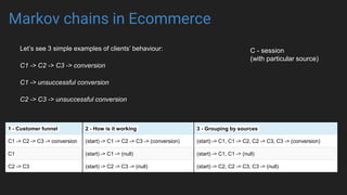 1 - Customer funnel 2 - How is it working 3 - Grouping by sources
C1 -> C2 -> C3 -> conversion (start) -> C1 -> C2 -> C3 -> (conversion) (start) -> C1, C1 -> C2, C2 -> C3, C3 -> (conversion)
C1 (start) -> C1 -> (null) (start) -> C1, C1 -> (null)
C2 -> C3 (start) -> C2 -> C3 -> (null) (start) -> C2, C2 -> C3, C3 -> (null)
Markov chains in Ecommerce
Lets see 3 simple examples of clients behaviour:
C1 -> C2 -> C3 -> conversion
C1 -> unsuccessful conversion
C2 -> C3 -> unsuccessful conversion
 - session
(with particular source)
 