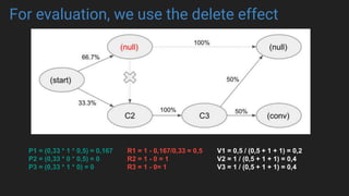 For evaluation, we use the delete effect
P1 = (0,33 * 1 * 0,5) = 0,167
P2 = (0,33 * 0 * 0,5) = 0
P3 = (0,33 * 1 * 0) = 0
R1 = 1 - 0,167/0,33 = 0,5
R2 = 1 - 0 = 1
R3 = 1 - 0= 1
V1 = 0,5 / (0,5 + 1 + 1) = 0,2
V2 = 1 / (0,5 + 1 + 1) = 0,4
V3 = 1 / (0,5 + 1 + 1) = 0,4
 