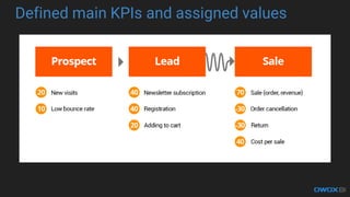 Defined main KPIs and assigned values
 