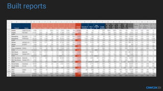 Built reports
 
