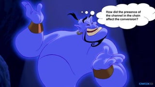 How did the presence of
the channel in the chain
affect the conversion?
 