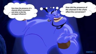 How does the presence of a
channel affect conversion
and when is this the
strongest influence?
How did the presence of
the channel in the chain
affect the conversion?
 