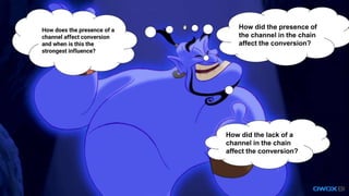 How does the presence of a
channel affect conversion
and when is this the
strongest influence?
How did the presence of
the channel in the chain
affect the conversion?
How did the lack of a
channel in the chain
affect the conversion?
 
