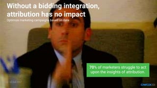 Without a bidding integration,
attribution has no impact
Optimize marketing campaigns based on data
70% of marketers struggle to act
upon the insights of attribution.
Source: Ad Roll 2017
 